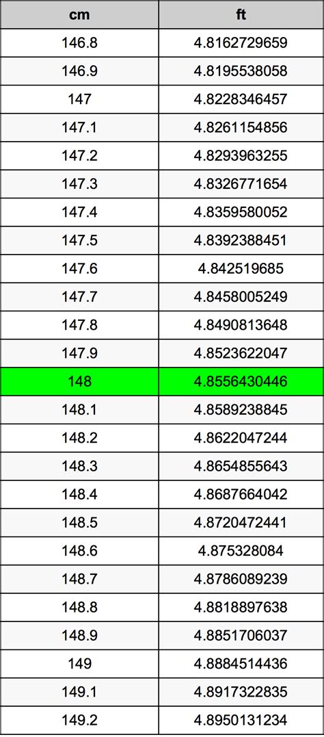 148cm to feet|148 in feet and inches.